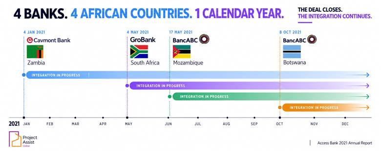 The acquisition calendar became an integration stack.