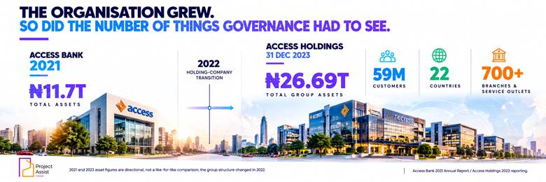 The organisation that governance had to see became much larger.
