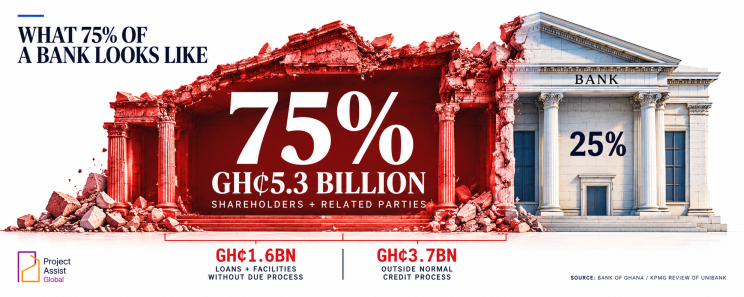 THE MISSING 75%