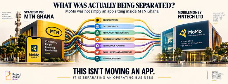 What Was Actually Being Separated