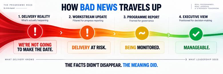 The Journey of Bad News